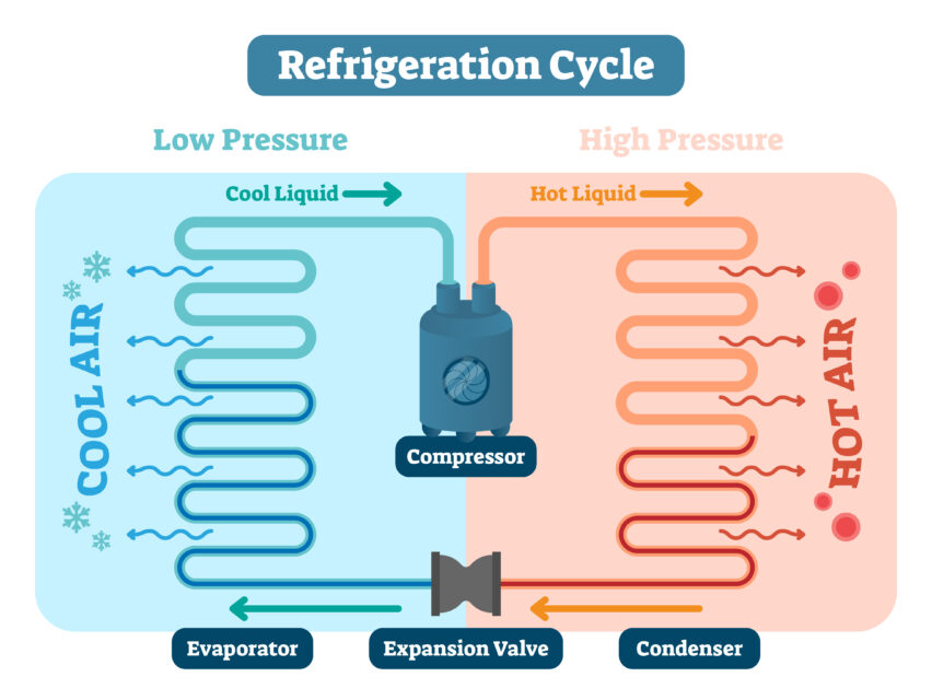 refrigeration